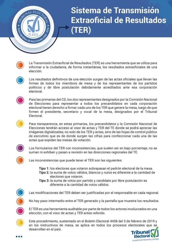 Información importante sobre el funcionamiento del sistema de Transmisión Extraoficial de Resultados (TER) del Tribunal Electoral.