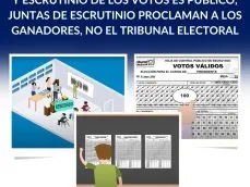 Elección General-elecciones-candidatos-TER-juntas de escrutinio-JNE-Junta Nacional de Escrutinio-elecciones Panamá-elecciones 2024-Tribunal Electoral-verificadocontigo.com