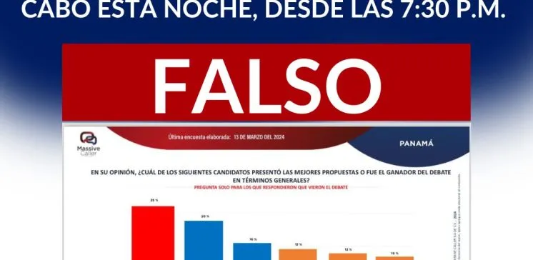 Encuesta-falsa-debate-segundo debate-debate presidencial-Tribunal Electoral-verificadocontigo.com Encuesta-falsa-debate-segundo debate-debate presidencial-Tribunal Electoral-verificadocontigo.com