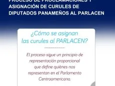 JNE-Junta Nacional de Escrutinio-PARLACEN-TE-Tribunal Electoral-verificadocontigo.com
