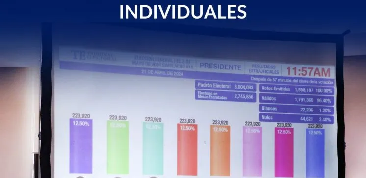 Simulacro TER-Transmisión Extraoficial de Resultados-Tribunal Electoral-elecciones 2024-elecciones Panamá-verificadocontigo.com
