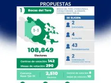 proclamaciones-actas-elecciones Panamá-elecciones 2024-TER-transmisión extraoficial de resultados-proclamaciones-juntas de escrutinio-5 de mayo 2024-Tribunal Electoral-verificadocontigo.com proclamaciones-actas-elecciones Panamá-elecciones 2024-TER-transmisión extraoficial de resultados-proclamaciones-juntas de escrutinio-5 de mayo 2024-Tribunal Electoral-verificadocontigo.com