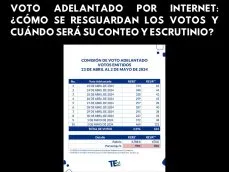 Voto adelantado-por Internet-voto-conteo votos-escrutinio-elecciones Panamá-elecciones 2024-TE-Tribunal Electoral-verificadocontigo.com